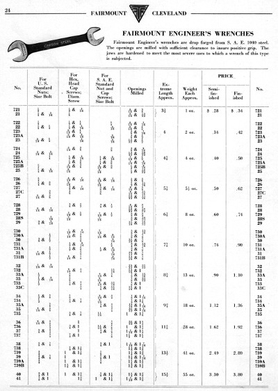 [1933 Catalog Listing for Fairmount ISN Open-End Wrenches]