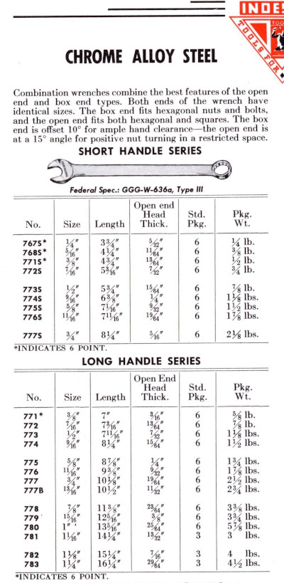 [1959 Catalog Listing for Indestro Super Combination Wrenches]