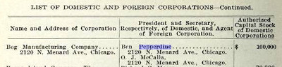 [1928 Listing for Bog Manufacturing]