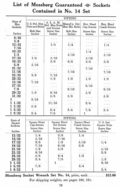 [1915 Catalog Specification for Sockets in Mossberg No. 14 Set]