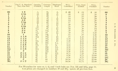 [1901 Catalog Listing for Williams Single-Ended Engineers' Wrenches]